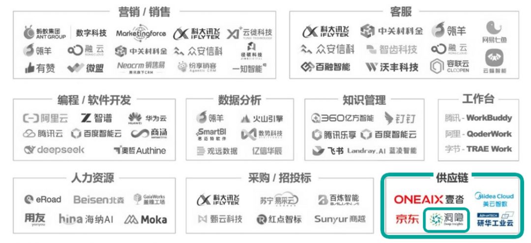 Deep Insights Named in iResearch's 2026 China Enterprise AI Agent Vendor Map (Supply Chain)